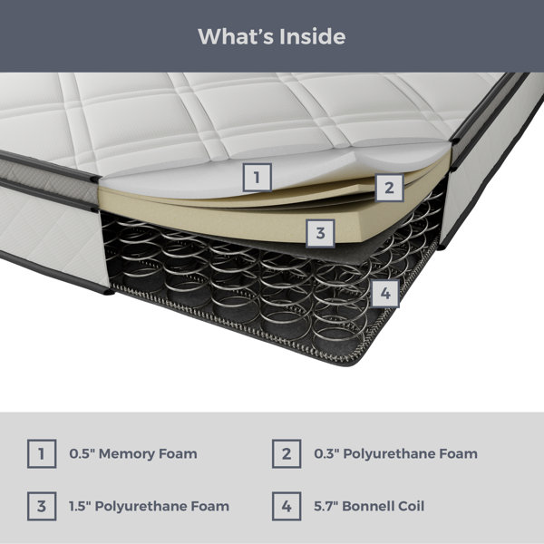 Wayfair Sleep™ 8" Firm Pillow Top Innerspring Mattress & Reviews Wayfair